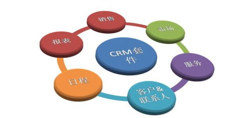 廣州CRM開發(fā)公司哪家好？全面解析與推薦