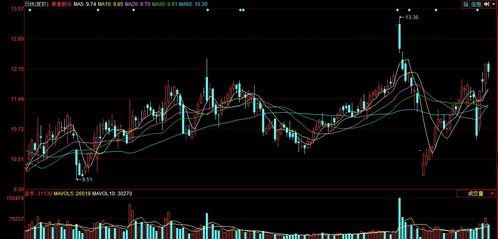 集泰股份實施股權(quán)激勵計劃，擬回購1.79%總股本以推動廣州軟件開發(fā)業(yè)務(wù)